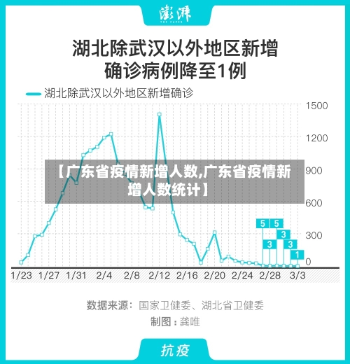 【广东省疫情新增人数,广东省疫情新增人数统计】-第2张图片
