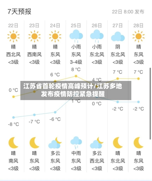 江苏省首轮疫情高峰预计/江苏多地发布疫情防控紧急提醒-第1张图片