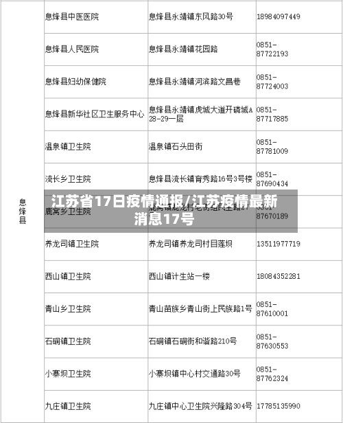 江苏省17日疫情通报/江苏疫情最新消息17号-第2张图片
