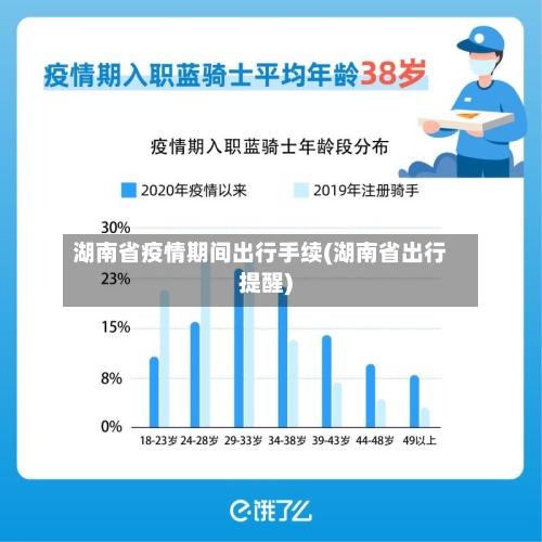 湖南省疫情期间出行手续(湖南省出行提醒)-第1张图片
