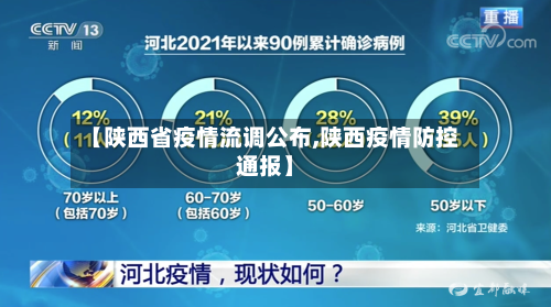 【陕西省疫情流调公布,陕西疫情防控通报】-第1张图片