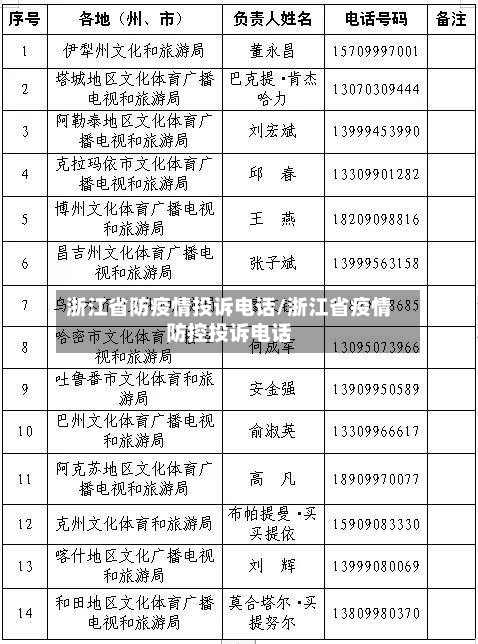 浙江省防疫情投诉电话/浙江省疫情防控投诉电话-第1张图片