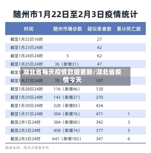 湖北省每天疫情数据更新/湖北省疫情今天-第1张图片