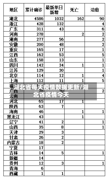 湖北省每天疫情数据更新/湖北省疫情今天-第2张图片