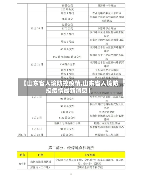 【山东省入境防控疫情,山东省入境防控疫情最新消息】-第2张图片