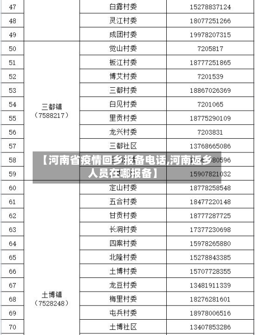 【河南省疫情回乡报备电话,河南返乡人员在哪报备】-第2张图片