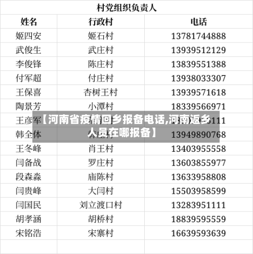 【河南省疫情回乡报备电话,河南返乡人员在哪报备】-第3张图片