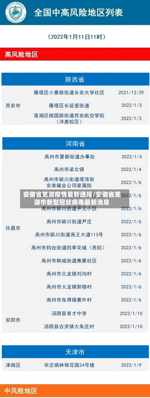 安徽省芜湖疫情最新通报/安徽省芜湖市新型冠状病毒最新消息-第3张图片