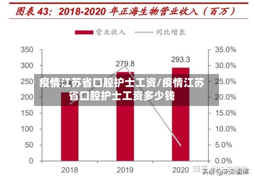 疫情江苏省口腔护士工资/疫情江苏省口腔护士工资多少钱-第3张图片