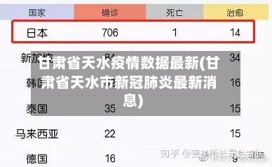 甘肃省天水疫情数据最新(甘肃省天水市新冠肺炎最新消息)-第3张图片