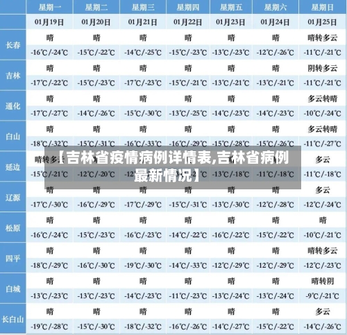 【吉林省疫情病例详情表,吉林省病例最新情况】-第2张图片