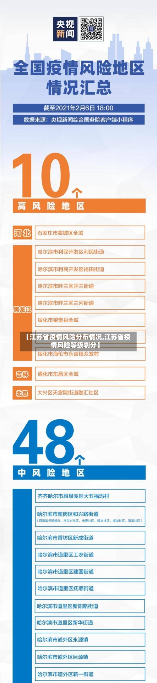 【江苏省疫情风险分布情况,江苏省疫情风险等级划分】-第3张图片