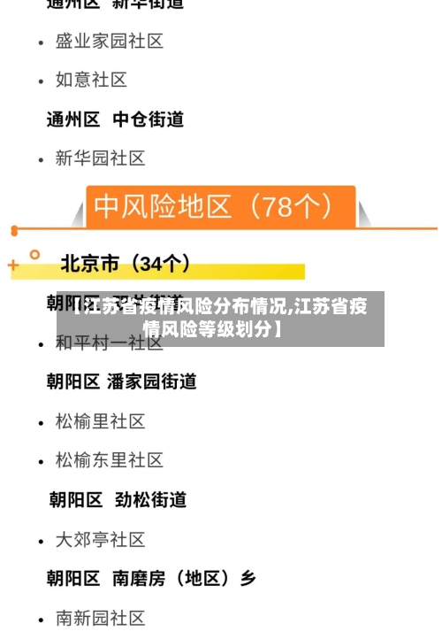 【江苏省疫情风险分布情况,江苏省疫情风险等级划分】-第2张图片