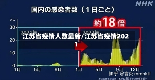 江苏省疫情人数最新/江苏省疫情2021-第2张图片