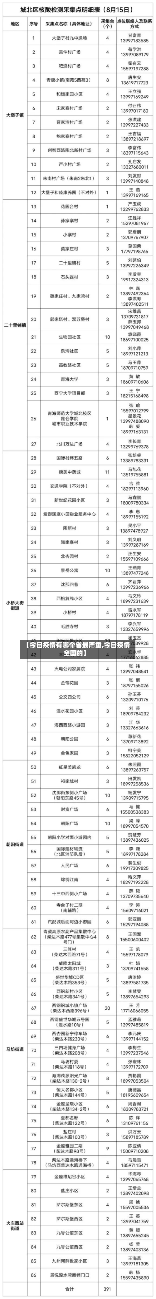 【今日疫情有哪个省最严重,今日疫情全国的】-第1张图片