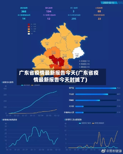 广东省疫情最新报告今天(广东省疫情最新报告今天封城了)-第1张图片