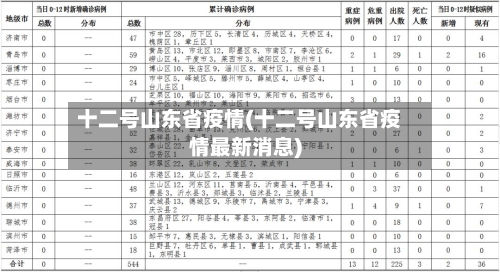 十二号山东省疫情(十二号山东省疫情最新消息)-第1张图片