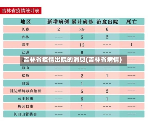 吉林省疫情出院的消息(吉林省病情)-第3张图片