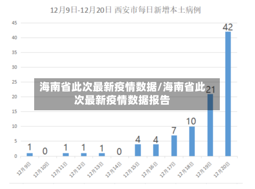 海南省此次最新疫情数据/海南省此次最新疫情数据报告-第3张图片