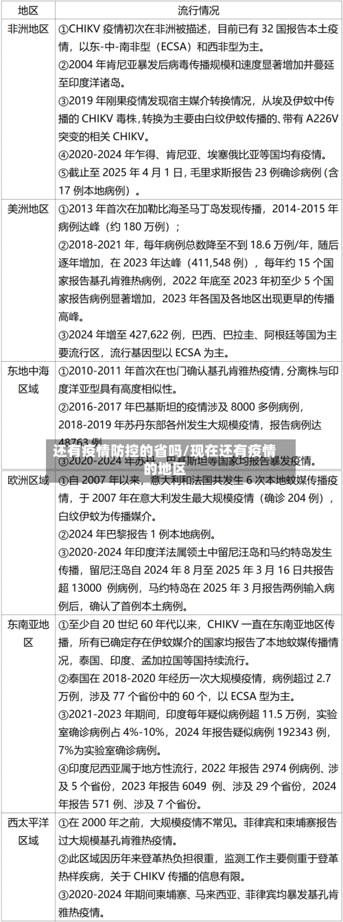 还有疫情防控的省吗/现在还有疫情的地区-第3张图片