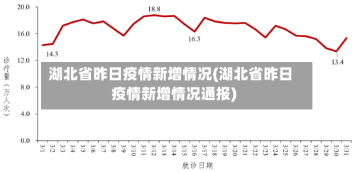 湖北省昨日疫情新增情况(湖北省昨日疫情新增情况通报)-第1张图片