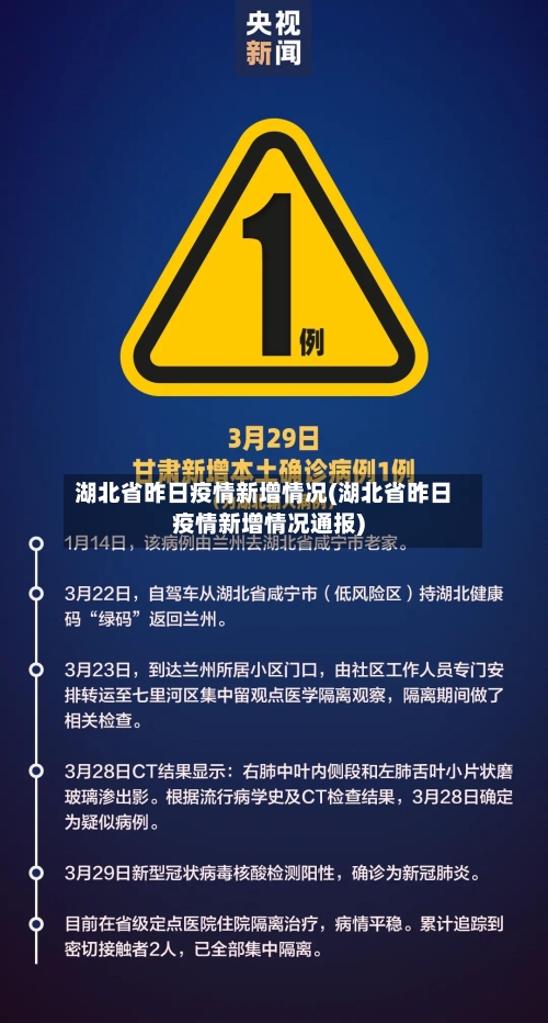 湖北省昨日疫情新增情况(湖北省昨日疫情新增情况通报)-第3张图片