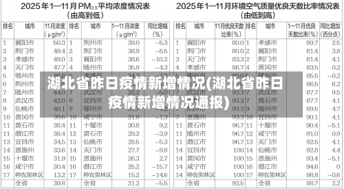 湖北省昨日疫情新增情况(湖北省昨日疫情新增情况通报)-第2张图片