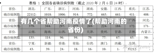 有几个省帮助河南疫情了(帮助河南的省份)-第1张图片