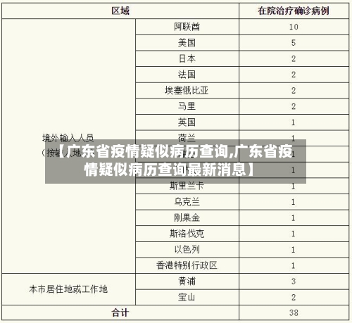 【广东省疫情疑似病历查询,广东省疫情疑似病历查询最新消息】-第1张图片