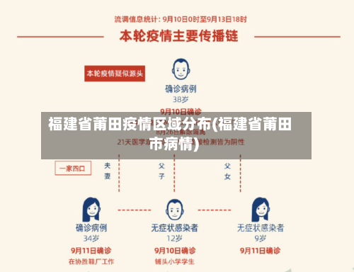 福建省莆田疫情区域分布(福建省莆田市病情)-第2张图片