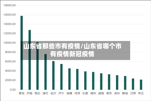 山东省那些市有疫情/山东省哪个市有疫情新冠疫情-第1张图片