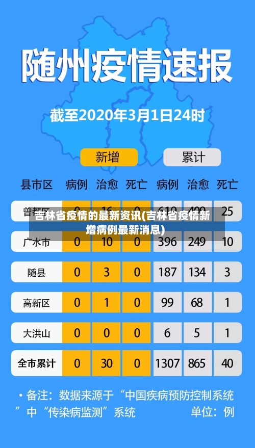 吉林省疫情的最新资讯(吉林省疫情新增病例最新消息)-第2张图片