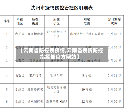 【云南省防控疫疫情,云南省疫情防控指挥部官方网站】-第2张图片