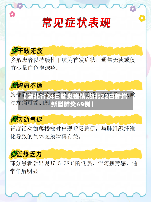 【湖北省24日肺炎疫情,湖北22日新增新型肺炎69例】-第1张图片
