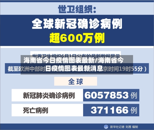 海南省今日疫情图表最新/海南省今日疫情图表最新消息-第1张图片