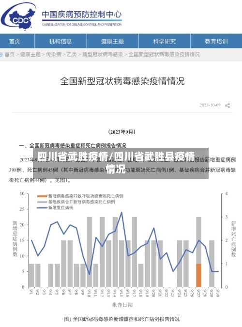 四川省武胜疫情/四川省武胜县疫情情况-第1张图片