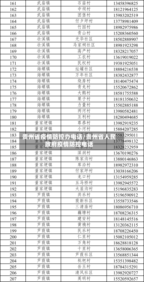 贵州省疫情防控办电话/贵州省人民政府疫情防控电话-第2张图片