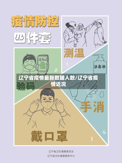 辽宁省疫情最新数据人数/辽宁省疫情近况-第1张图片