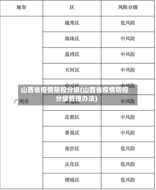 山西省疫情防控分级(山西省疫情防控分级管理办法)-第3张图片