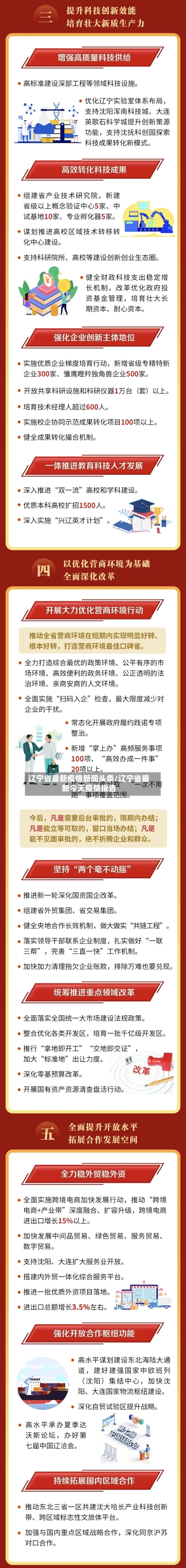 辽宁省最新疫情新闻头条/辽宁省最新今天疫情报告-第3张图片