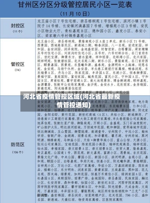 河北省疫情管控区域(河北省最新疫情管控通知)-第2张图片