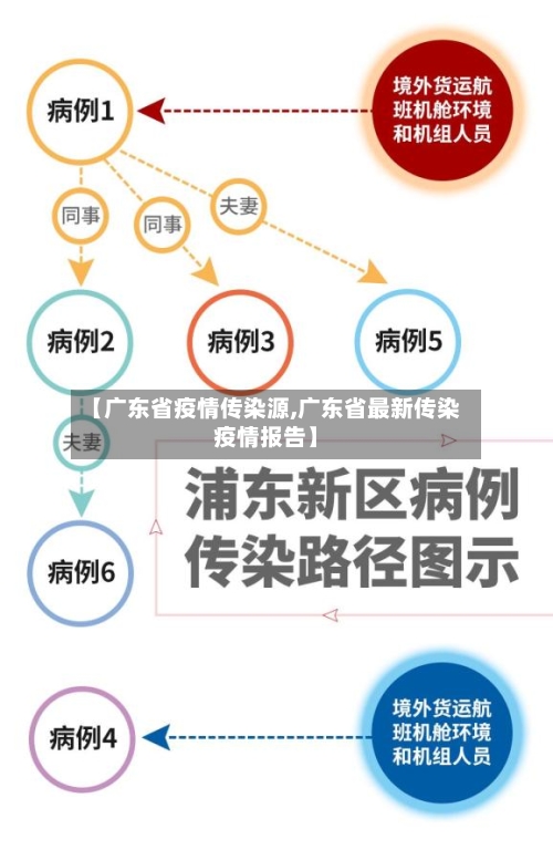 【广东省疫情传染源,广东省最新传染疫情报告】-第2张图片