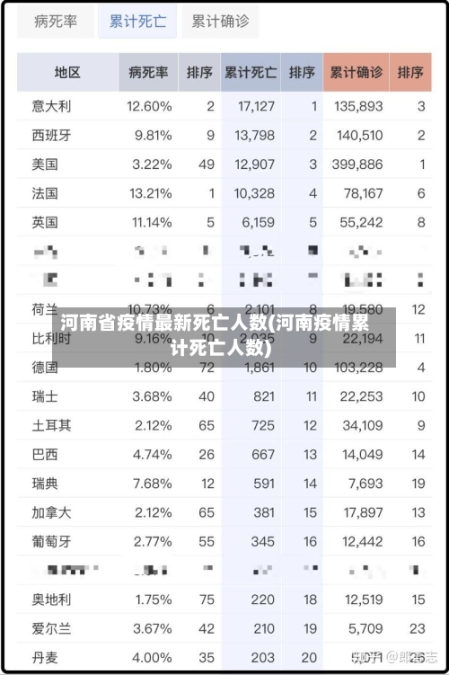 河南省疫情最新死亡人数(河南疫情累计死亡人数)-第2张图片