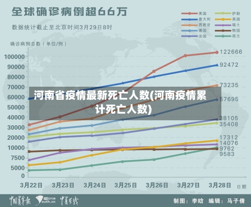 河南省疫情最新死亡人数(河南疫情累计死亡人数)-第3张图片