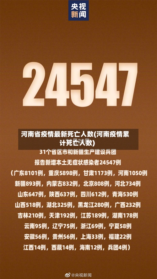河南省疫情最新死亡人数(河南疫情累计死亡人数)-第1张图片