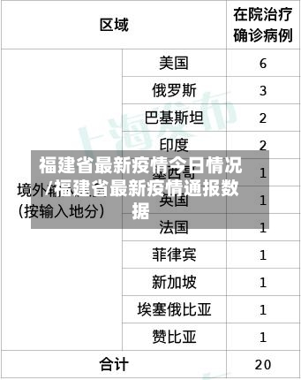 福建省最新疫情今日情况/福建省最新疫情通报数据-第1张图片