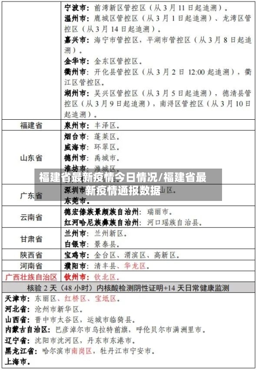 福建省最新疫情今日情况/福建省最新疫情通报数据-第3张图片