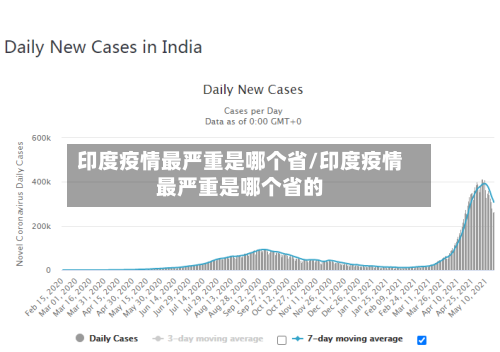印度疫情最严重是哪个省/印度疫情最严重是哪个省的-第2张图片