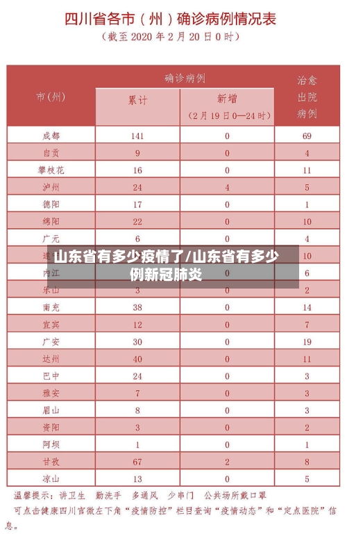 山东省有多少疫情了/山东省有多少例新冠肺炎-第3张图片
