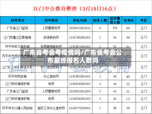 广东省考会考疫情吗/广东省考会公布最终报名人数吗-第2张图片